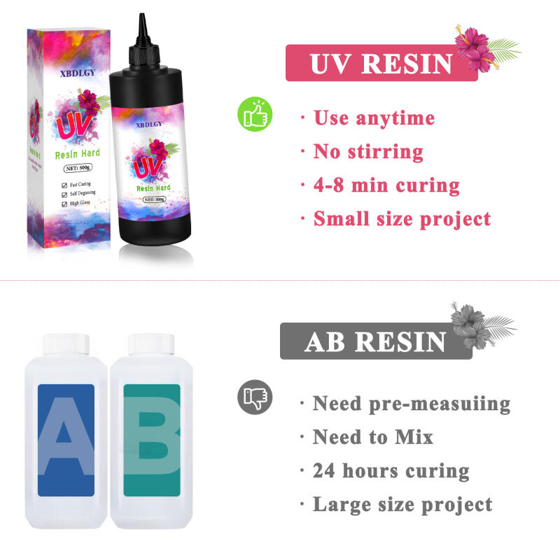 กาวเรซิ่น UV แข็ง 200 กรัม/250 - Resin Art Acrylic บทวิจารณ์และราคา